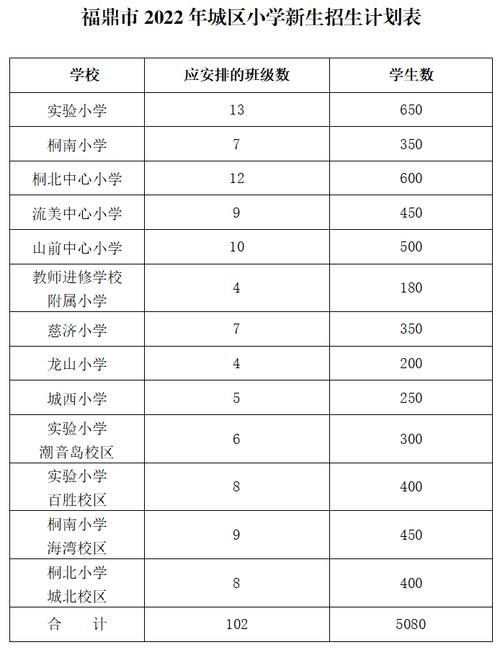 2022福鼎实验小学招生要求