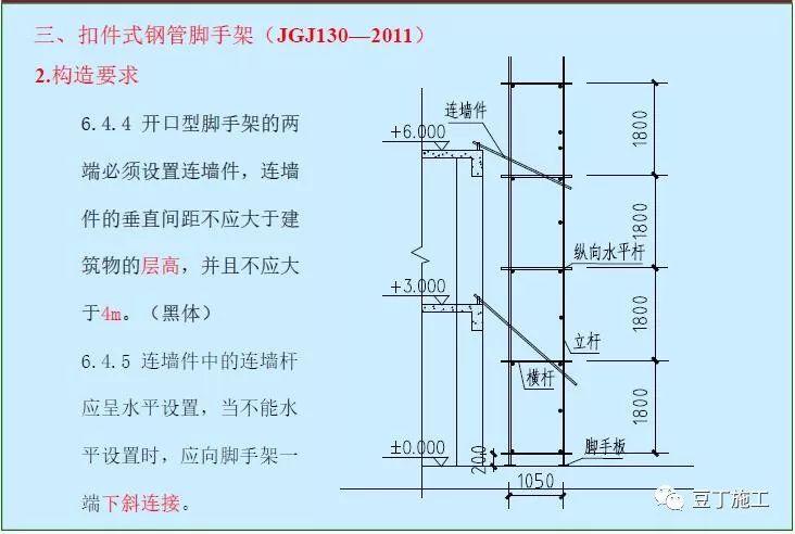 扣件式脚手架可以用镀锌钢管搭设吗？
