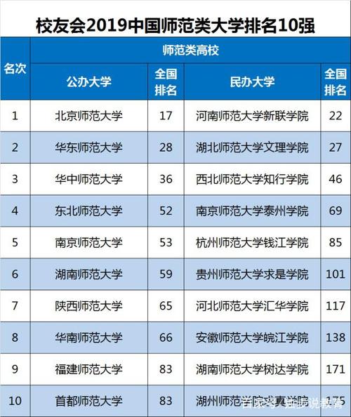 师范类二本大学排名