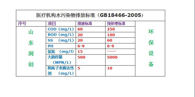 医疗污水处理标准