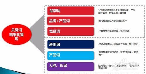 [勇客]深圳网站推广关键词排名优化技巧有哪些？