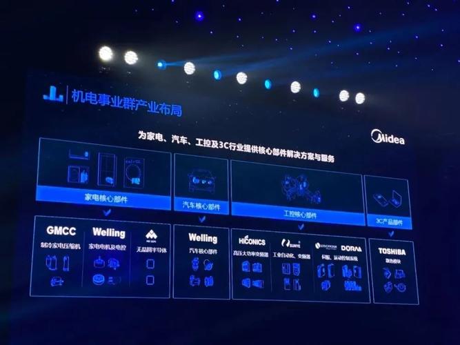 美的：我只想搞机器人和自动化，你们却想让我造车