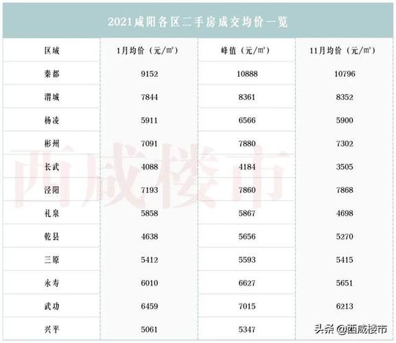 杨凌现在房价怎么样？