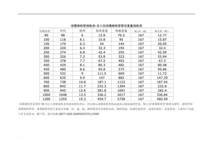 球墨铸铁管规格有哪些