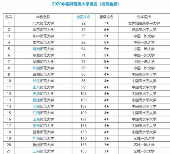 排名前十二本师范大学