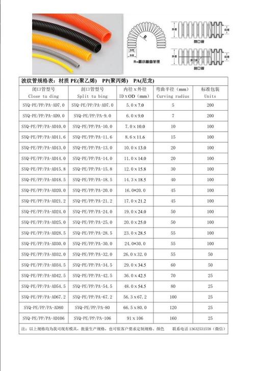 穿线波纹管的规格型号是什么？