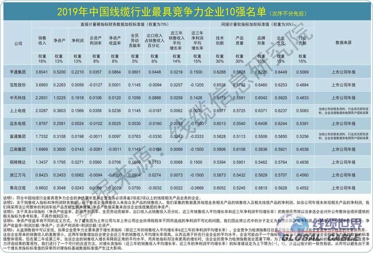 电缆行业的上市公司有哪些？
