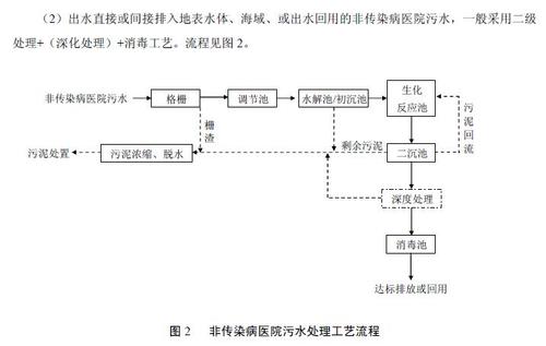 医疗废水的主要来源是什么？