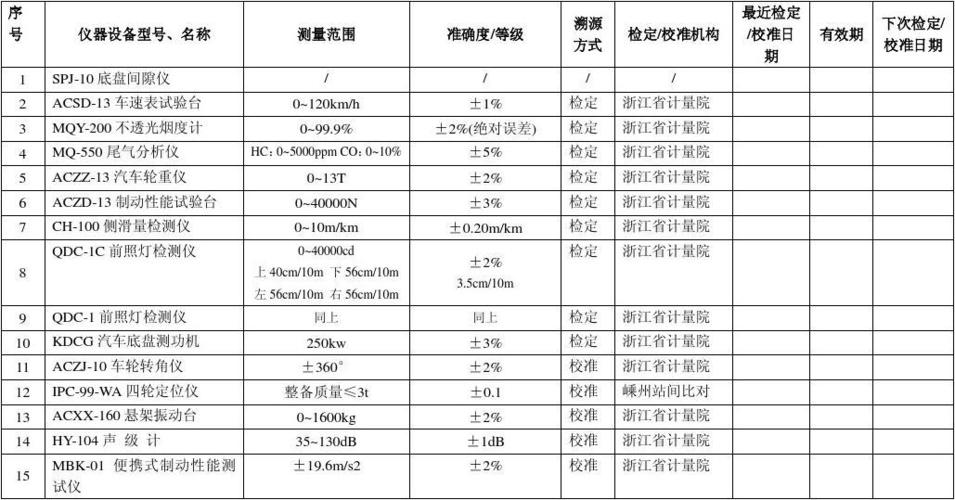 计量仪器哪些需要检定，哪些校准就可以了