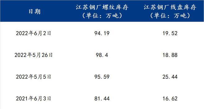 江苏省有哪些钢厂？