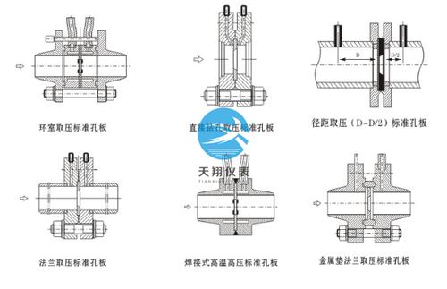 冲板流量计都有哪些优势，与孔板流量计有区别吗？