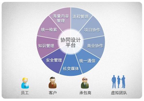 什么是协同设计？协同设计平台有什么作用？有哪些厂商的软件？