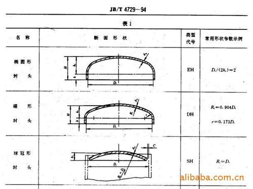 压力容器各种形式封头下料尺寸计算公式？