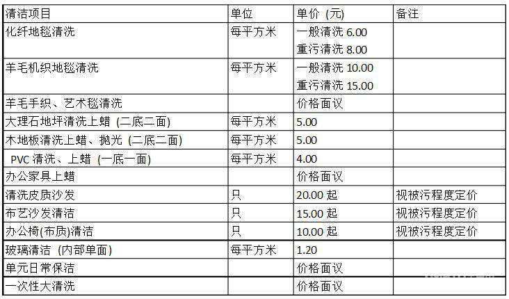 石家庄春节保洁怎么收费？