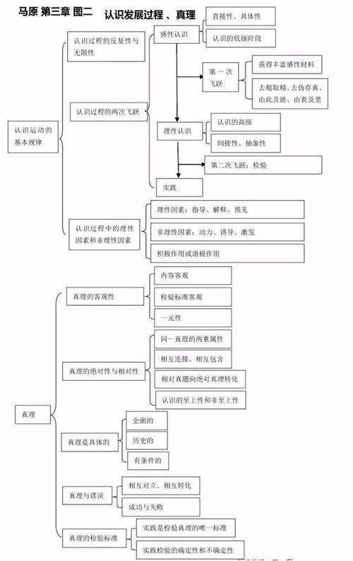 马原理核心知识点有哪些