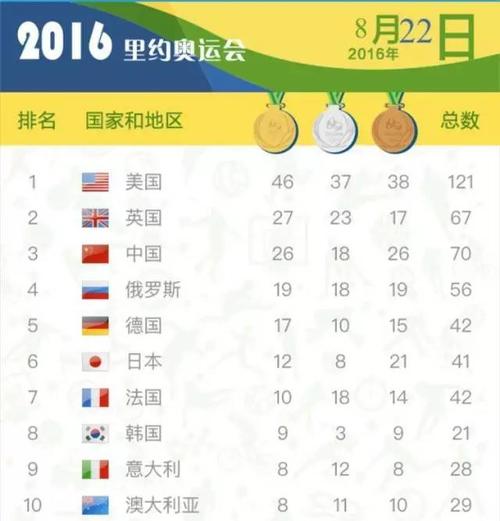 里约奥运会中国得金牌奖项分别是哪些