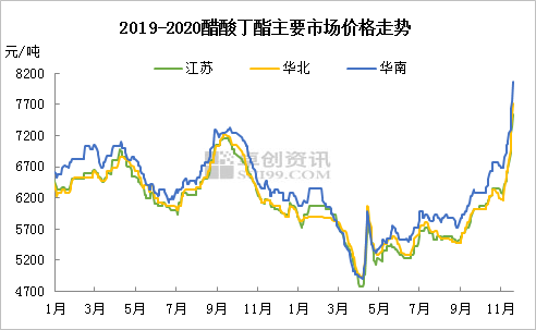 请问氯碱的用途和今后两年价格的走势？