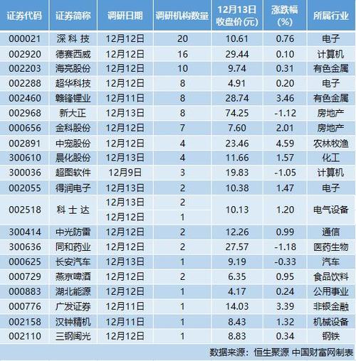 深科技现在的名字是什么？股票代号？