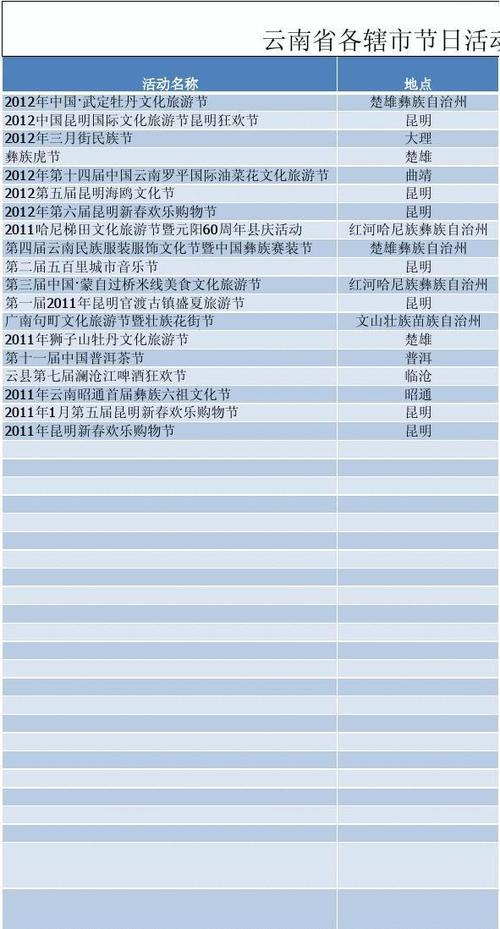 中国国际文化旅游节的首届中国国际文化旅游节演出日程表