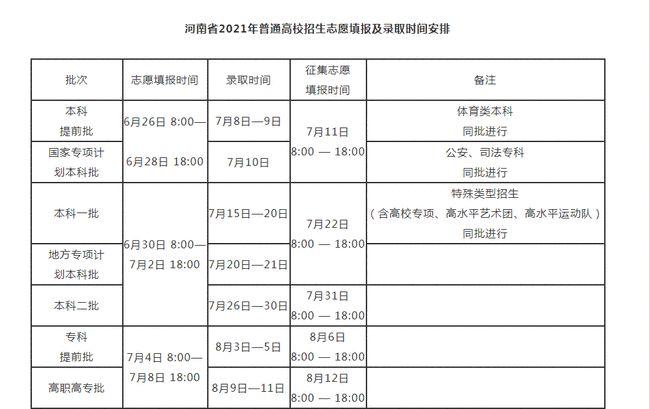 2020年，河南提前批录取安排截至今天结束是否今天可以查到结果？