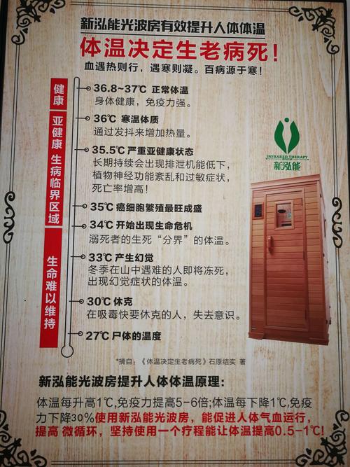 光波房是什么原理，有辐射吗？