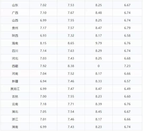 8月9日93号汽油多少钱一升