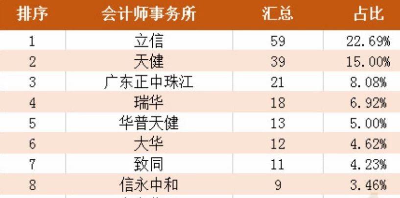 中国会计师事务所排名