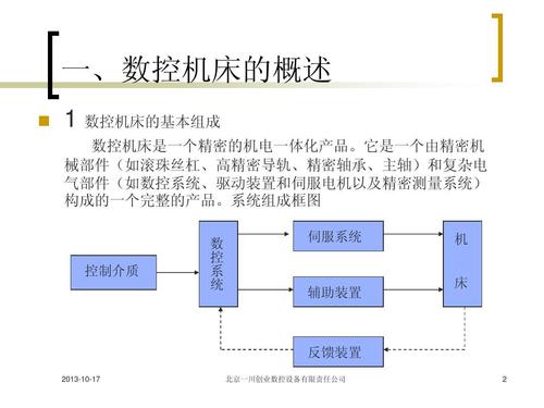数控机床在线检测系统都有哪些部分组成？