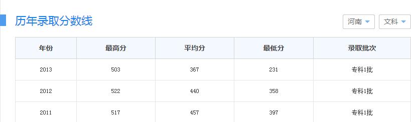 2010年郑州铁路录取查询
