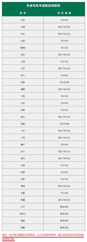高考查分数打的电话号码是多少