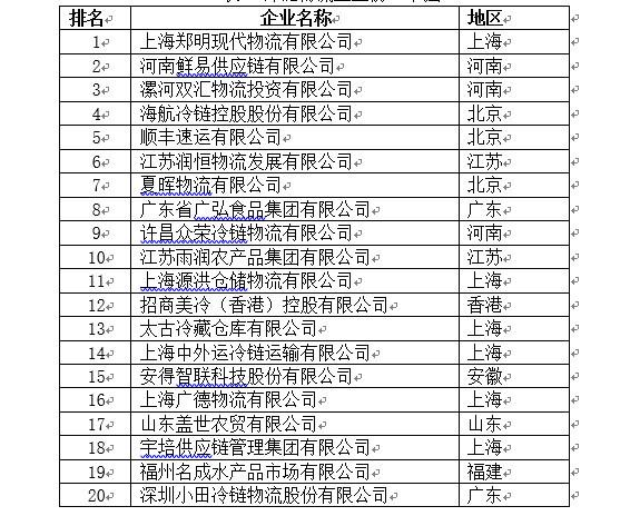 西北地区的物流企业都有哪些？