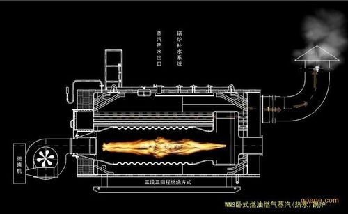 燃气锅炉的工作原理