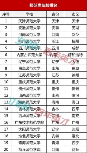 二本师范大学有哪些学校