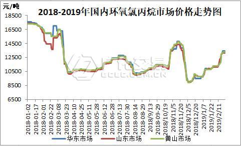 石油价格能影响环氧氯丙烷价格吗