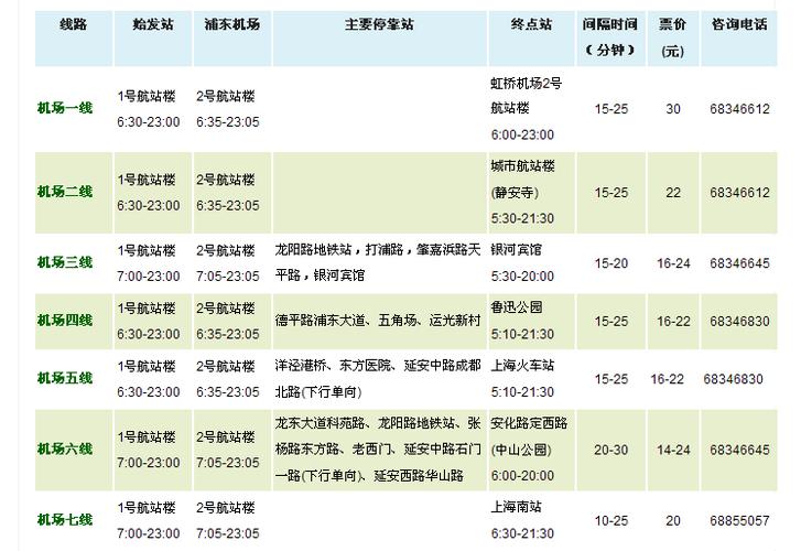 从上海浦东机场坐飞机到新西兰，需时多少？行李限重多少？