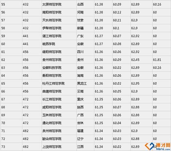 二本较好的师范大学