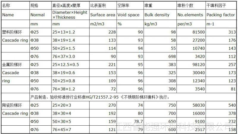 阶梯环的规格参数