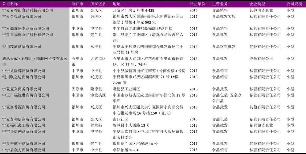 哪里能找到北京食品行业企业名录？ 网址是多少？