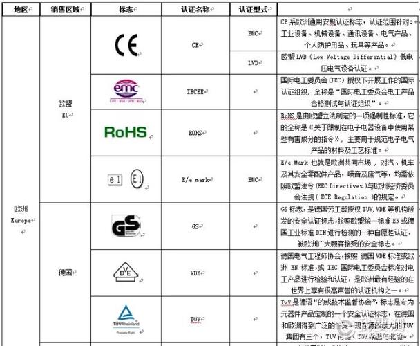 →认证机构排名，认证机构有哪些