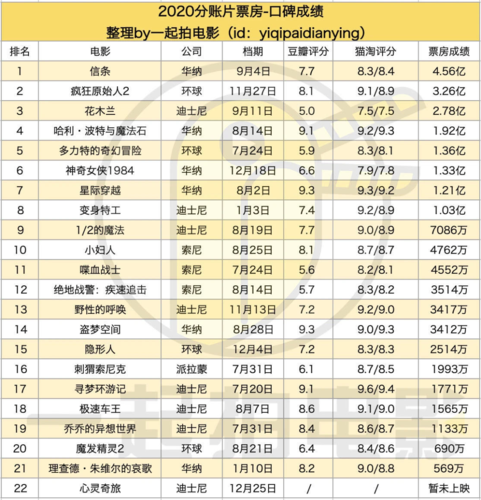 魔兽中国票房吓到美国好莱坞了吗