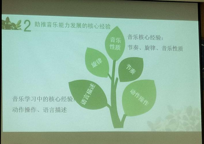歌唱活动的核心经验有哪些