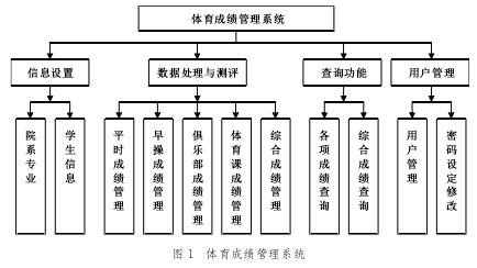 如何利用大数据建立高校体育管理系统