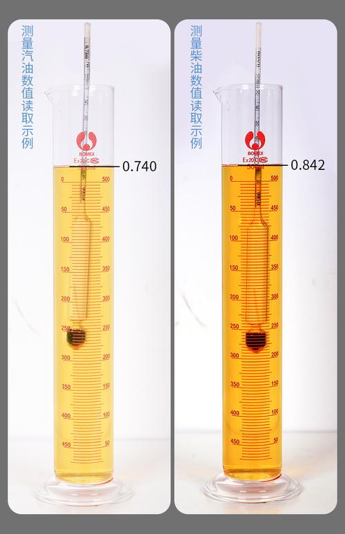 比重计使用方法