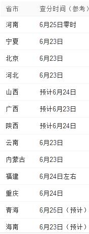 高考 高考成绩查询电话是多少？