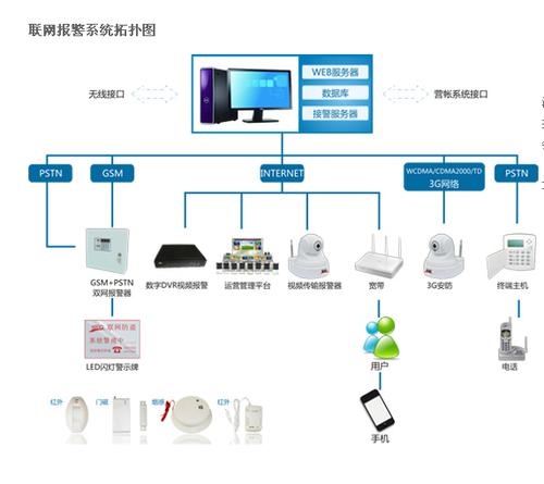 有什么适合中小学的学校安防系统？