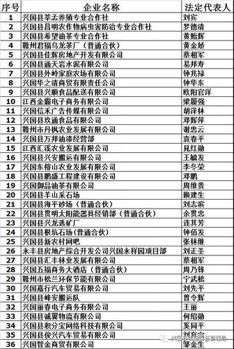 企业名录哪家好？