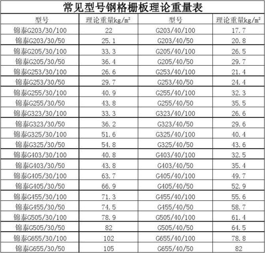 钢格栅板的重量怎么计算？