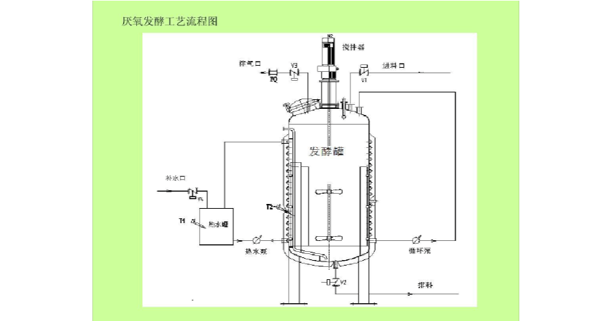 
</p>
<p>
比较好氧发酵罐与厌氧发酵罐有何异同？
</p>
<p>
