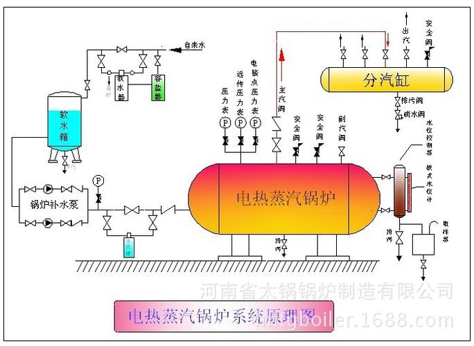 蒸汽锅炉工作原理