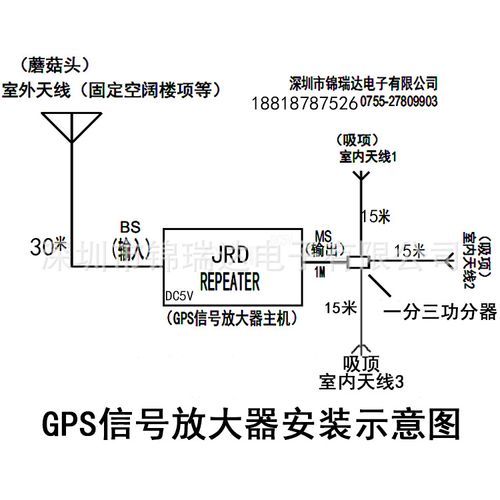 gps信号转发器原理是什么？